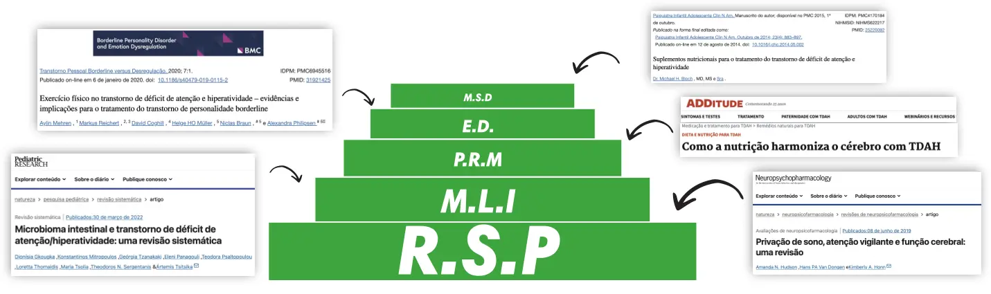 Os 5 Pilares da Reorganização Metabólica