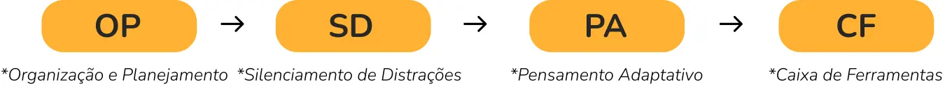 Reorganização comportamental 2